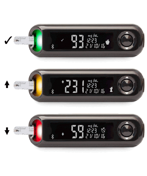 Image: SITEASSETS FR CNPO CNEXTONE METER MG PREVIEW
